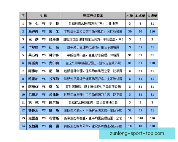 世界杯竞猜赔率平台全面解析助力投注策略精准预测胜负走势