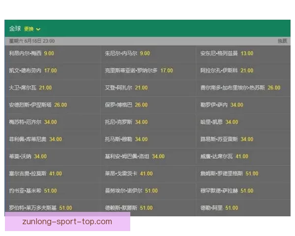 世界杯竞猜赔率查询与实时数据分析趋势解读及安全参考指南全攻略