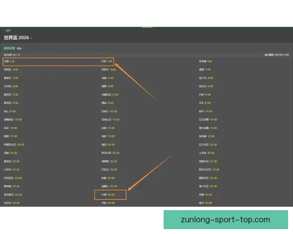 世界杯竞猜赔率深度分析助你精准预测赛事结果技巧