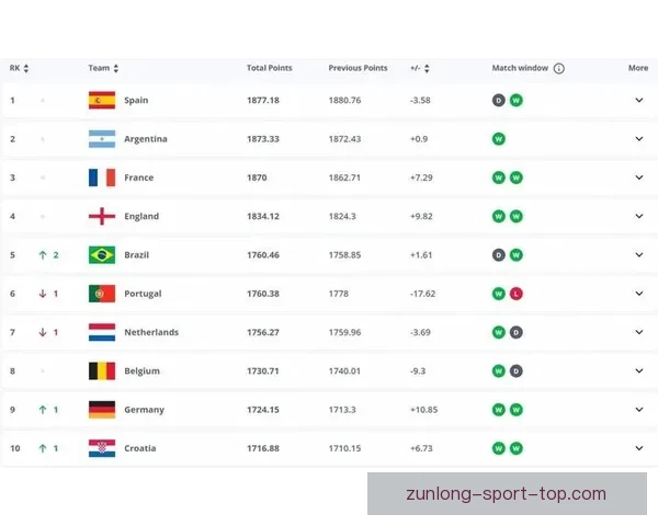 世界杯竞猜赔率深度分析与投注技巧探索助力精准预测