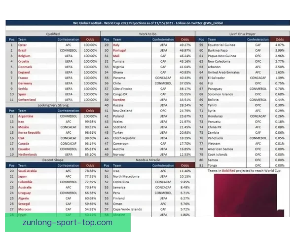 世界杯竞猜赔率波动分析揭示比赛走势与球队实力变化的深度解读