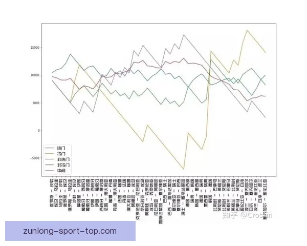 世界杯竞猜赔率深度分析与投注技巧探索助力精准预测