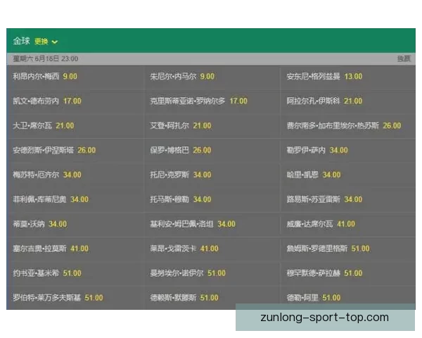 世界杯竞猜赔率深度分析与投注技巧探索助力精准预测