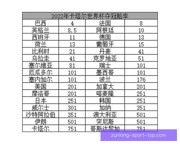 世界杯竞猜赔率深度分析与投注技巧探索助力精准预测
