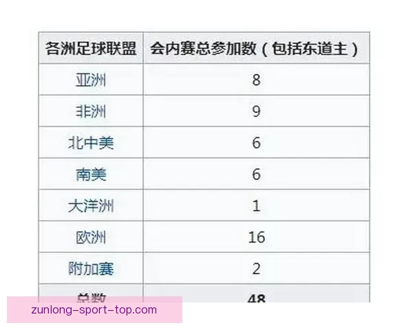 2026年世界杯各大球队完整名单解析与前景展望