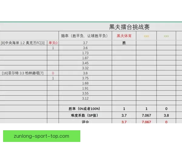 全新体育竞猜平台解析助你精准预测赛事胜负趋势