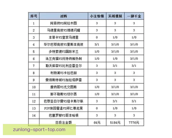 体育竞猜投注攻略分析：提升胜率的技巧与策略总结